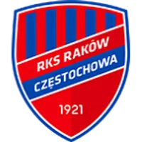 Raków Częstochowa